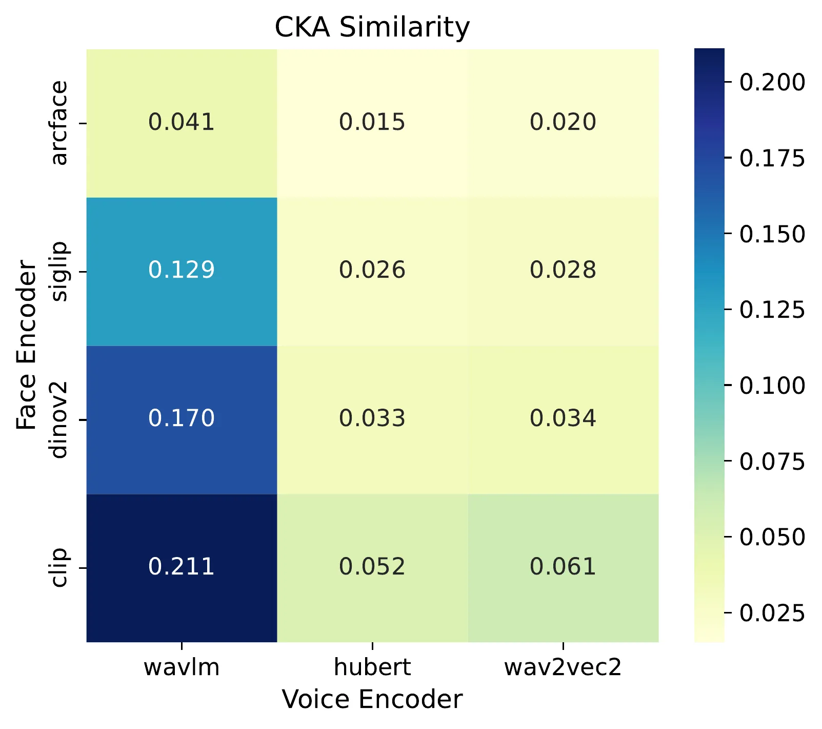 CKA similarity heatmap